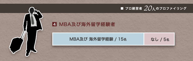 プロ経営者20人のプロファイリング　-［4］MBA及び海外留学経験者